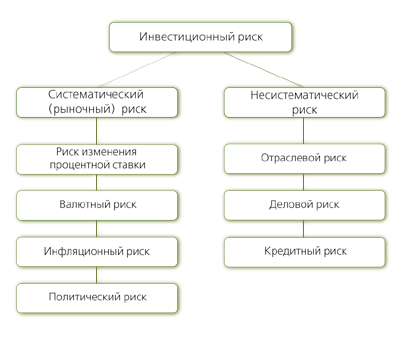 Гороскоп на неделю водолей 2010